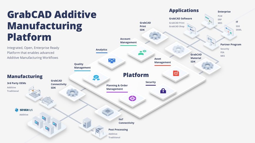 STRATASYS OFRECE UNA PLATAFORMA DE SOFTWARE ABIERTA PARA LA FABRICACIÓN ADITIVA EN ENTORNOS DE PRODUCCIÓN